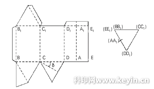 作业线将会影响到折叠纸盒相关部分(如盒盖,盒底或间壁板结构)的设计.