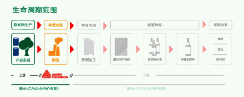 艾利法森Global MDO