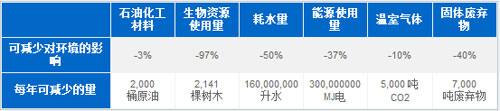 艾利法森Global MDO