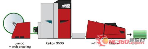 赛康ThermoFlexX成像系统包括Jumbo+卷料清洁、赛康3500卷筒纸到单张纸彩色数字标签印刷机、WFM纸张收集器