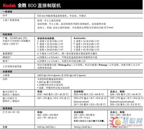 柯达Trendsetter800全胜昆腾直接制版机