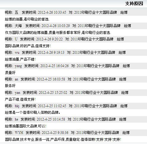 2011年度印刷行业十大评选