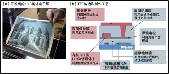 TFT也利用胶印法制作 