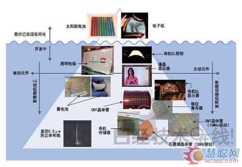 印刷电子