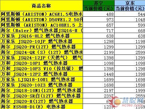 热水器价格对比