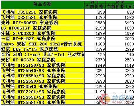 电视价格对比