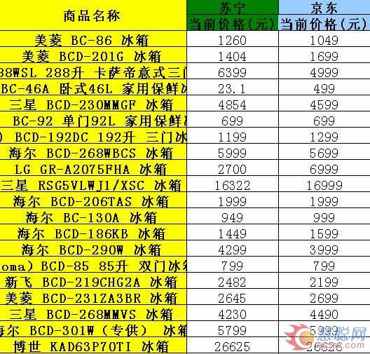 冰箱价格对比