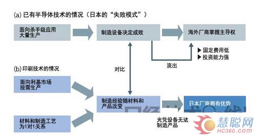 图5：日本有望摆脱“失败模式”