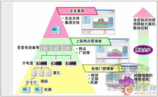 东芝解决方案为凸版印刷提供“用电可视化”云服务系统
