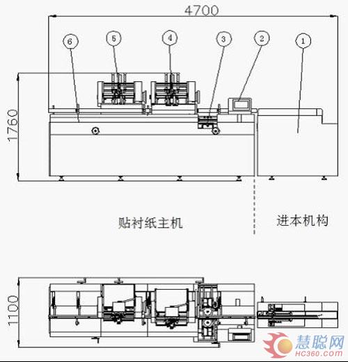 机器组成图