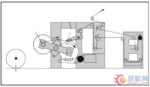 浅析高速凹版印刷机张力控制系统方案