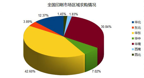区域求购分布