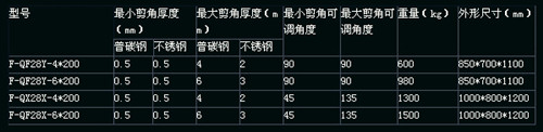 参数