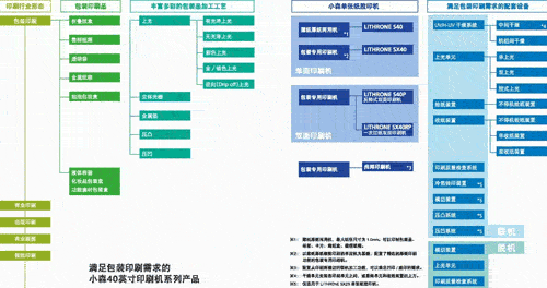 小森印刷机为包装印刷保驾护航