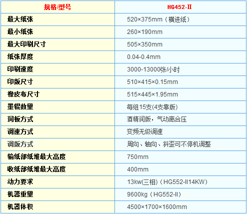 华光精工HG452-Ⅱ四色胶印机