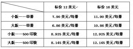 按需印刷成本分析