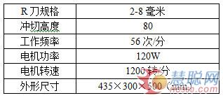 切角机技术参数
