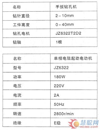 钻孔机技术参数
