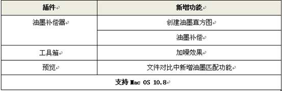 方正锐利5.0新包装