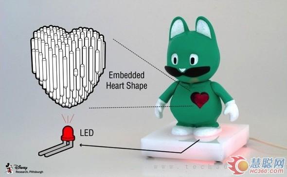 迪士尼采用3D印刷技术的光学工艺
