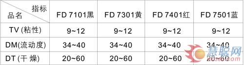 洋紫荆FD7-01环保型大豆油胶印油墨技术参数