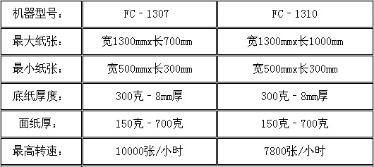 东莞锋驰：FC系列全自动高速裱纸机