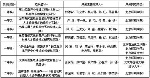 第七届北京市高等教育教学成果奖获奖名单