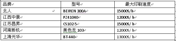 最大印刷速度