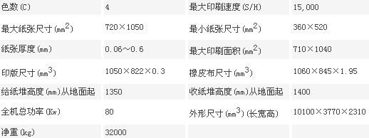 产品参数