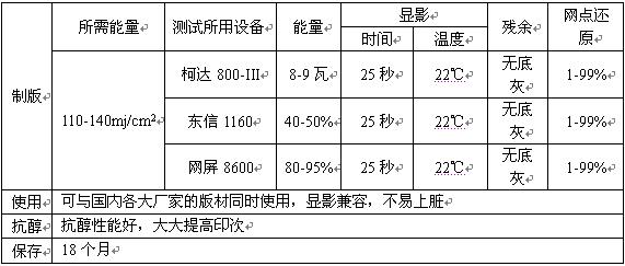 豫兴CTP